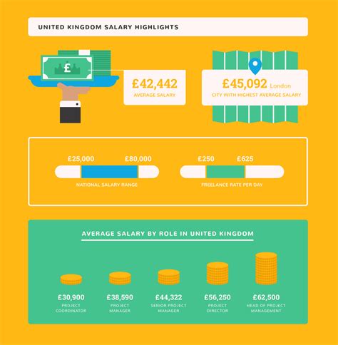 florida project manager salary|sr project manager salary florida.